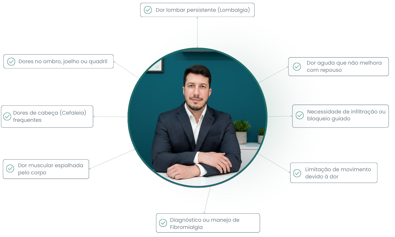 Sintomas para procurar um Médico da Dor